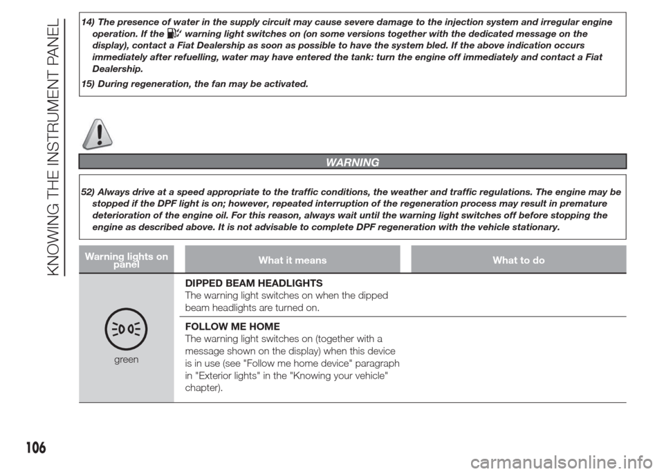 FIAT DOBLO PANORAMA 2015 2.G Owners Guide 14) The presence of water in the supply circuit may cause severe damage to the injection system and irregular engine
operation. If the
warning light switches on (on some versions together with the ded