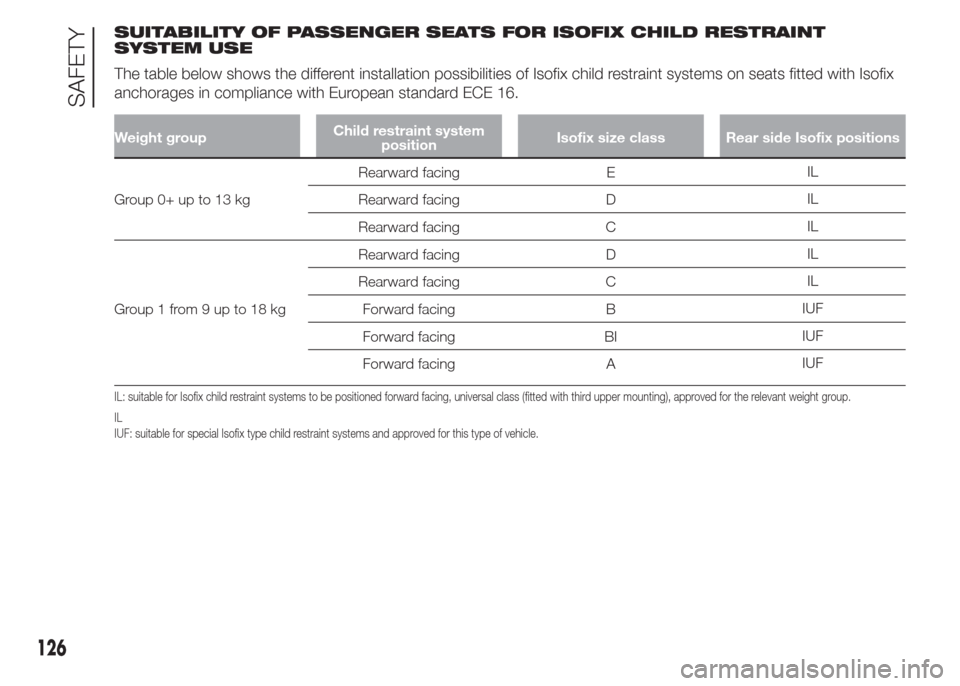 FIAT DOBLO PANORAMA 2015 2.G Owners Manual SUITABILITY OF PASSENGER SEATS FOR ISOFIX CHILD RESTRAINT
SYSTEM USE
The table below shows the different installation possibilities of Isofix child restraint systems on seats fitted with Isofix
anchor