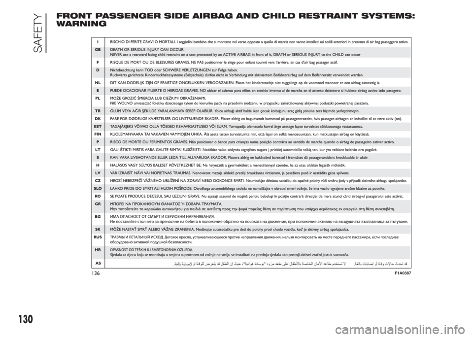 FIAT DOBLO PANORAMA 2015 2.G User Guide FRONT PASSENGER SIDE AIRBAG AND CHILD RESTRAINT SYSTEMS:
WARNING
136F1A0387
130
SAFETY 