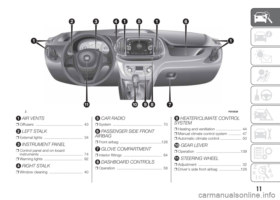 FIAT DOBLO PANORAMA 2015 2.G Owners Manual .
AIR VENTS
❒Diffusers ............................................. 43
LEFT STALK
❒External lights ..................................... 34
INSTRUMENT PANEL
❒Control panel and on-board
instrume