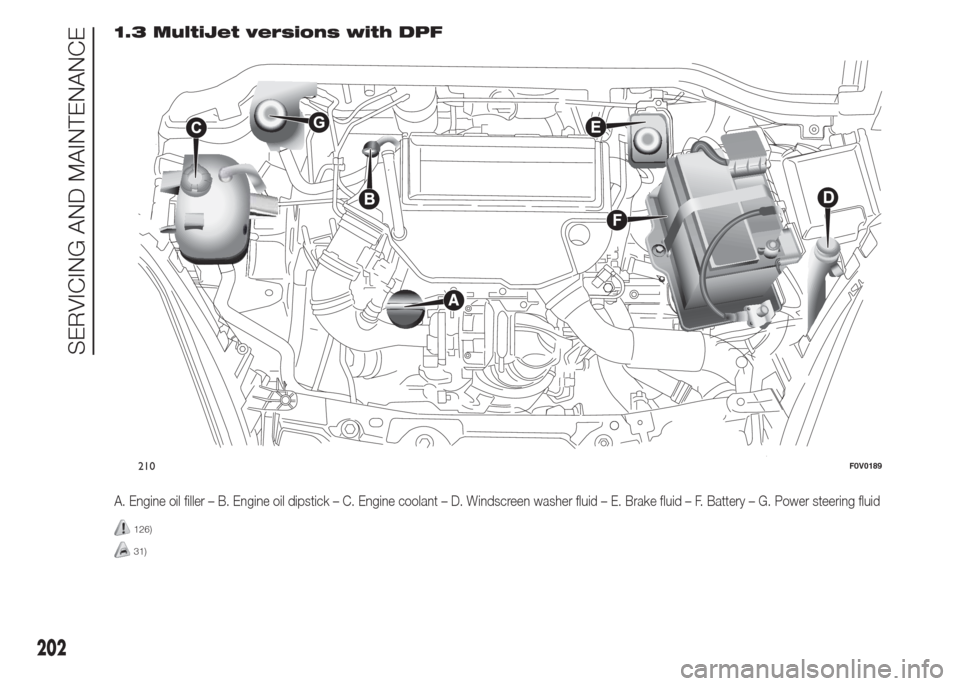 FIAT DOBLO PANORAMA 2015 2.G Owners Guide 1.3 MultiJet versions with DPF
A. Engine oil filler – B. Engine oil dipstick – C. Engine coolant – D. Windscreen washer fluid – E. Brake fluid – F. Battery – G. Power steering fluid
126)
3