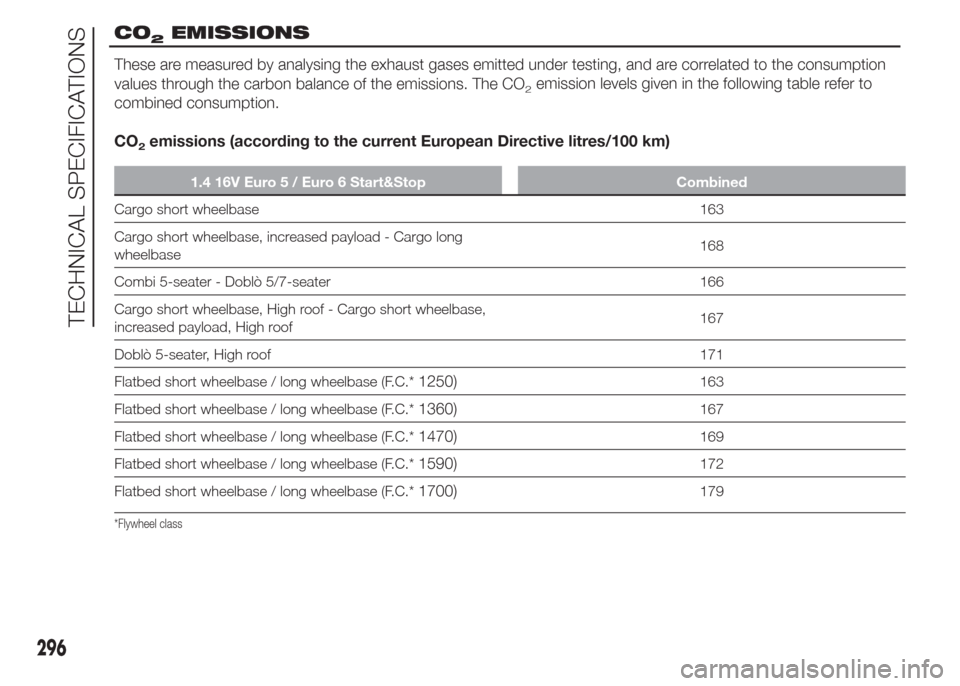 FIAT DOBLO PANORAMA 2015 2.G Owners Manual CO2EMISSIONS
These are measured by analysing the exhaust gases emitted under testing, and are correlated to the consumption
values through the carbon balance of the emissions. The CO
2emission levels 