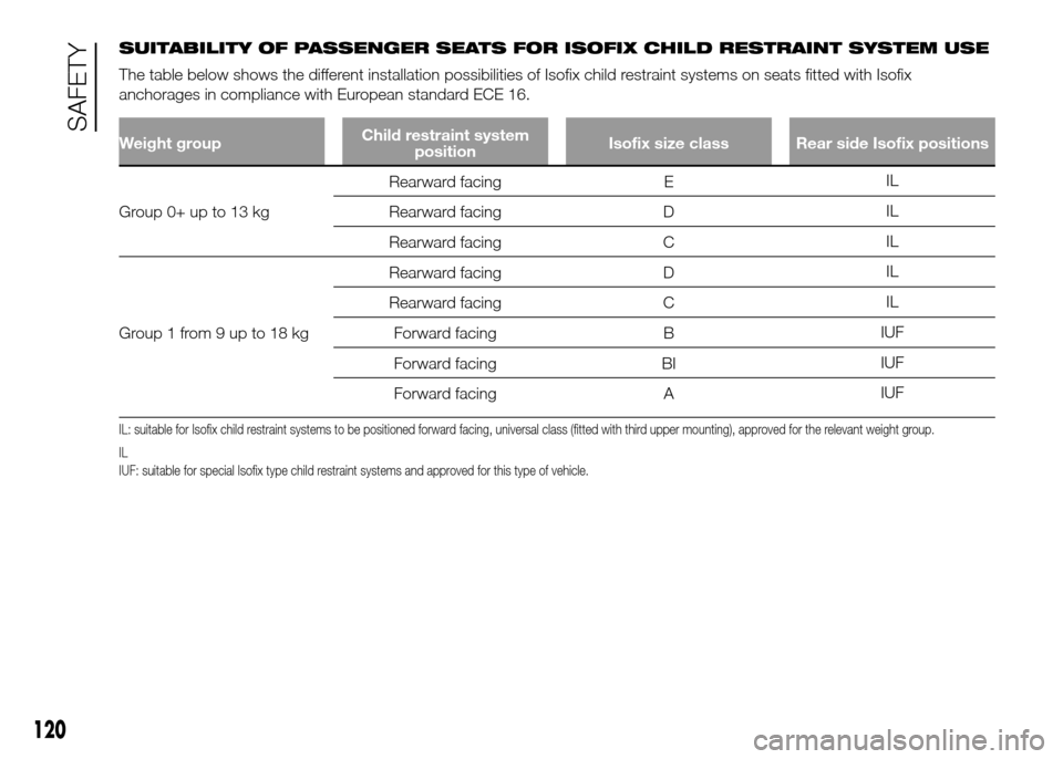 FIAT DOBLO PANORAMA 2016 2.G Owners Manual SUITABILITY OF PASSENGER SEATS FOR ISOFIX CHILD RESTRAINT SYSTEM USE
The table below shows the different installation possibilities of Isofix child restraint systems on seats fitted with Isofix
anchor