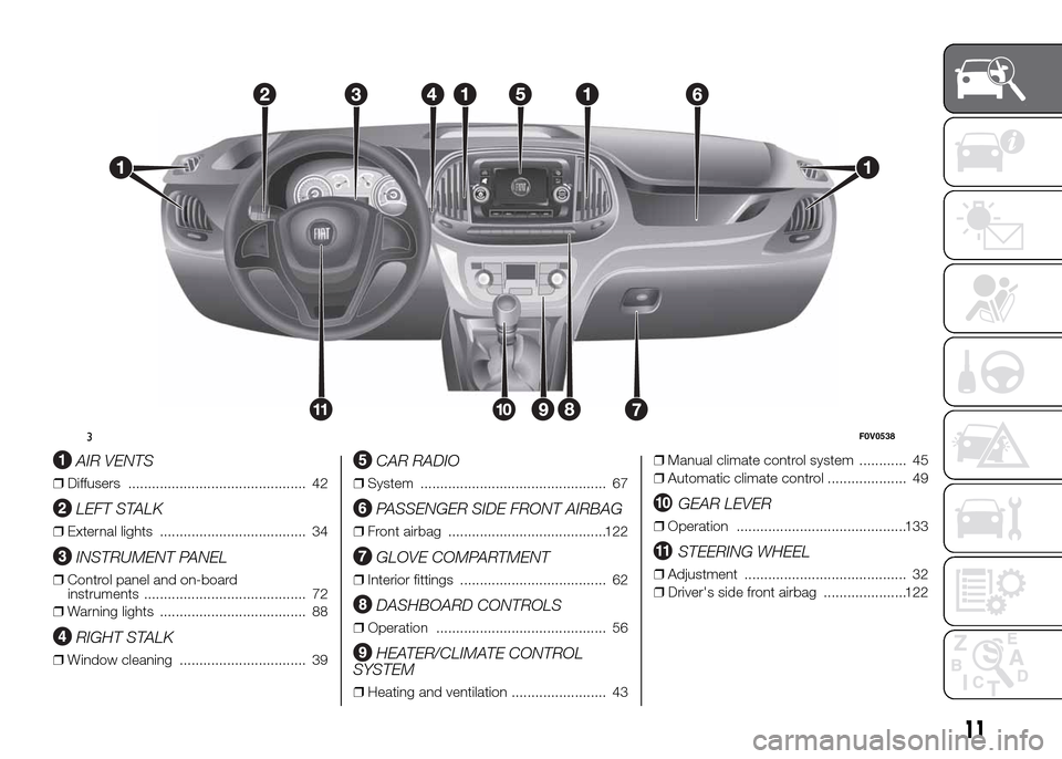 FIAT DOBLO PANORAMA 2016 2.G Owners Manual .
AIR VENTS
❒Diffusers ............................................. 42
LEFT STALK
❒External lights ..................................... 34
INSTRUMENT PANEL
❒Control panel and on-board
instrume