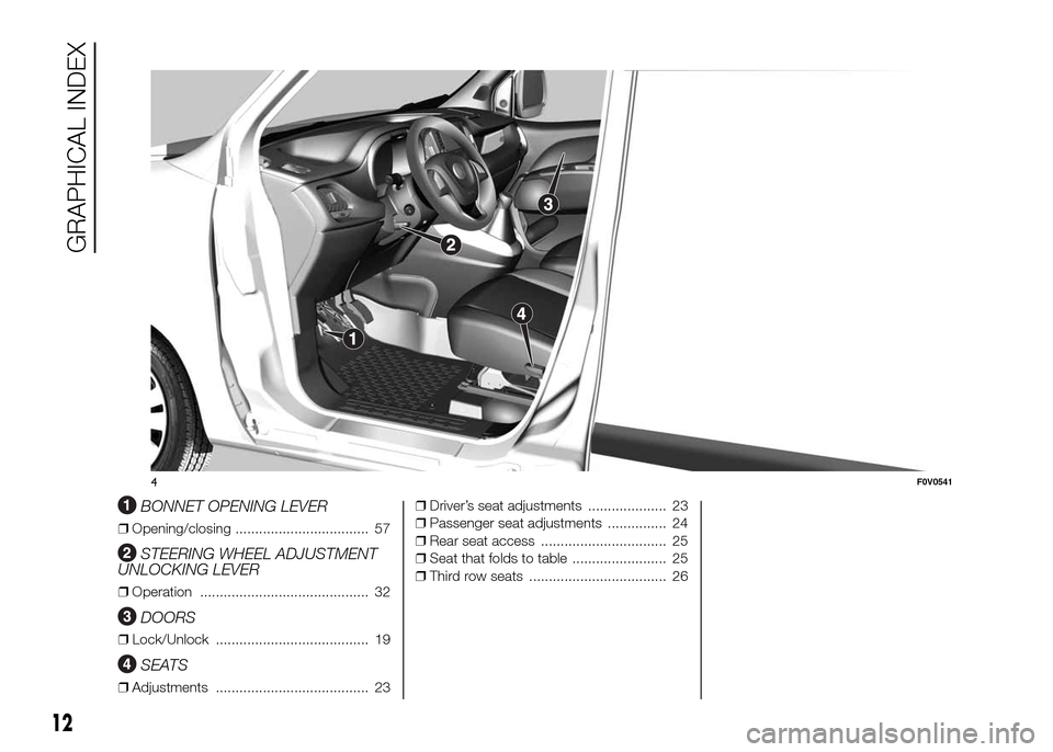 FIAT DOBLO PANORAMA 2016 2.G Owners Manual .
BONNET OPENING LEVER
❒Opening/closing .................................. 57
STEERING WHEEL ADJUSTMENT
UNLOCKING LEVER
❒Operation ........................................... 32
DOORS
❒Lock/Unlo