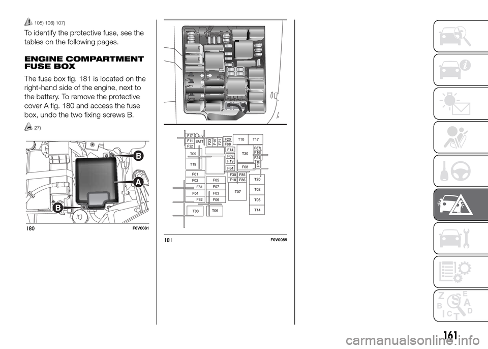 FIAT DOBLO PANORAMA 2016 2.G User Guide 105) 106) 107)
To identify the protective fuse, see the
tables on the following pages.
ENGINE COMPARTMENT
FUSE BOX
The fuse box fig. 181 is located on the
right-hand side of the engine, next to
the ba