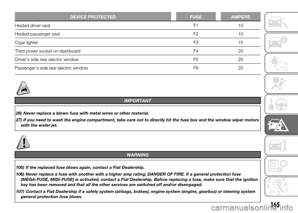 FIAT DOBLO PANORAMA 2016 2.G User Guide DEVICE PROTECTED FUSE AMPERE
Heated driver seat F1 10
Heated passenger seat F2 10
Cigar lighterF3 15
Third power socket on dashboard F4 20
Drivers side rear electric window F5 20
Passengers side rea