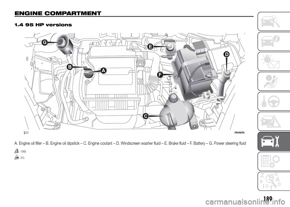 FIAT DOBLO PANORAMA 2016 2.G Owners Manual ENGINE COMPARTMENT.
1.4 95 HP versions
A. Engine oil filler – B. Engine oil dipstick – C. Engine coolant – D. Windscreen washer fluid – E. Brake fluid – F. Battery – G. Power steering flui