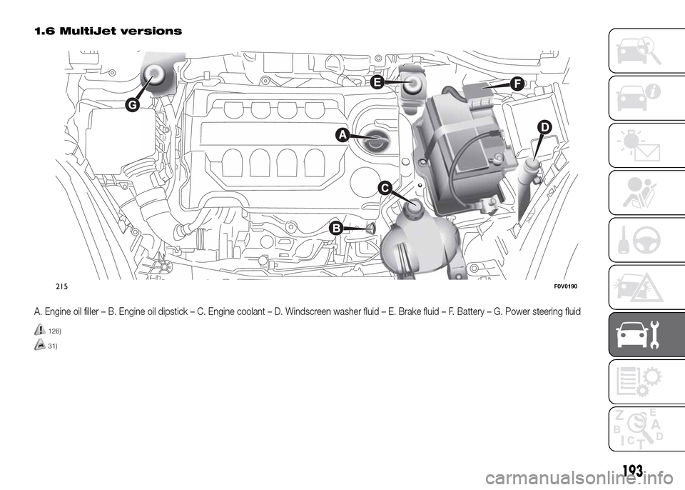FIAT DOBLO PANORAMA 2016 2.G Owners Manual 1.6 MultiJet versions
A. Engine oil filler – B. Engine oil dipstick – C. Engine coolant – D. Windscreen washer fluid – E. Brake fluid – F. Battery – G. Power steering fluid
126)
31)
215F0V