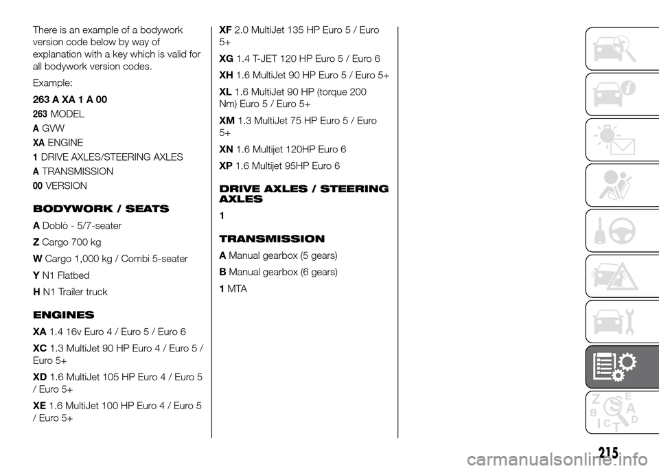 FIAT DOBLO PANORAMA 2016 2.G Owners Manual There is an example of a bodywork
version code below by way of
explanation with a key which is valid for
all bodywork version codes.
Example:
263AXA1A00
263MODEL
AGVW
XAENGINE
1DRIVE AXLES/STEERING AX FIAT DOBLO PANORAMA 2016 2.G Owners Manual There is an example of a bodywork
version code below by way of
explanation with a key which is valid for
all bodywork version codes.
Example:
263AXA1A00
263MODEL
AGVW
XAENGINE
1DRIVE AXLES/STEERING AX
