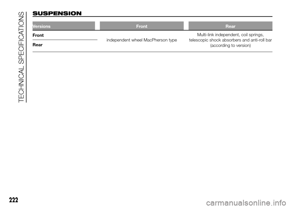 FIAT DOBLO PANORAMA 2016 2.G Owners Manual SUSPENSION
Versions Front Rear
Front
independent wheel MacPherson typeMulti-link independent, coil springs,
telescopic shock absorbers and anti-roll bar
(according to version) Rear
222
TECHNICAL SPECI