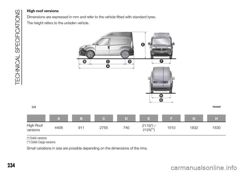 FIAT DOBLO PANORAMA 2016 2.G Owners Manual High roof versions
Dimensions are expressed in mm and refer to the vehicle fitted with standard tyres.
The height refers to the unladen vehicle.
ABCDE FGH
High Roof
versions4406 911 2755 7402115(*)/
2