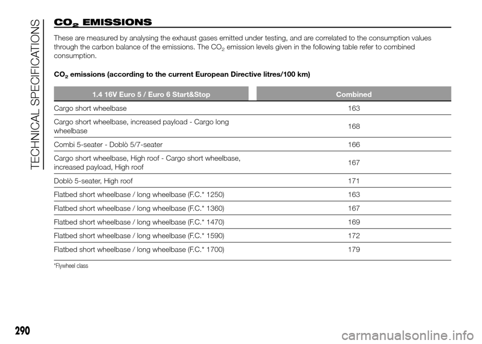 FIAT DOBLO PANORAMA 2016 2.G Owners Manual CO2EMISSIONS
These are measured by analysing the exhaust gases emitted under testing, and are correlated to the consumption values
through the carbon balance of the emissions. The CO
2emission levels 