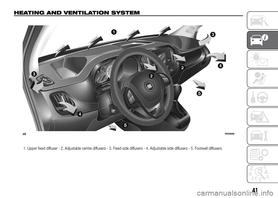 FIAT DOBLO PANORAMA 2016 2.G Owners Manual HEATING AND VENTILATION SYSTEM
1. Upper fixed diffuser - 2. Adjustable centre diffusers - 3. Fixed side diffusers - 4. Adjustable side diffusers - 5. Footwell diffusers.
68F0V0500
41 