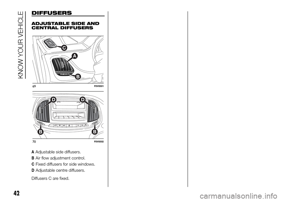 FIAT DOBLO PANORAMA 2016 2.G Owners Manual DIFFUSERS
ADJUSTABLE SIDE AND
CENTRAL DIFFUSERS
AAdjustable side diffusers.
BAir flow adjustment control.
CFixed diffusers for side windows.
DAdjustable centre diffusers.
Diffusers C are fixed.
69F0V0