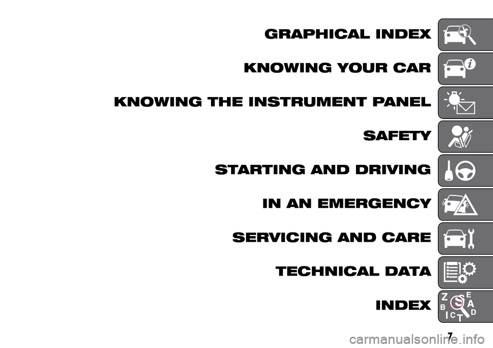 FIAT DOBLO PANORAMA 2017 2.G User Guide GRAPHICAL INDEX
KNOWING YOUR CAR
KNOWING THE INSTRUMENT PANEL
SAFETY
STARTING AND DRIVING
IN AN EMERGENCY
SERVICING AND CARE
TECHNICAL DATA
INDEX
7 FIAT DOBLO PANORAMA 2017 2.G User Guide GRAPHICAL INDEX
KNOWING YOUR CAR
KNOWING THE INSTRUMENT PANEL
SAFETY
STARTING AND DRIVING
IN AN EMERGENCY
SERVICING AND CARE
TECHNICAL DATA
INDEX
7