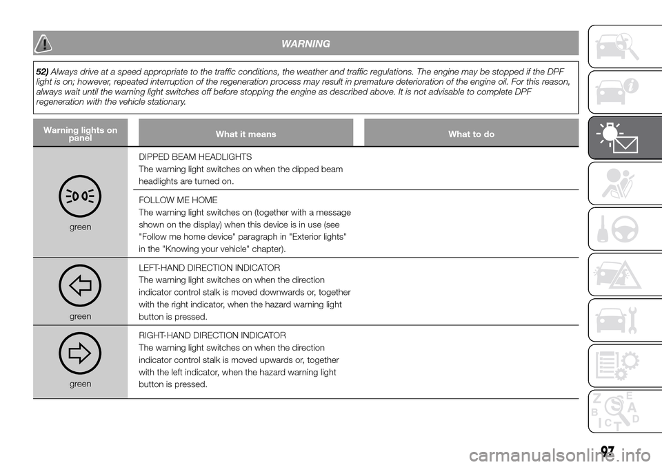 FIAT DOBLO PANORAMA 2017 2.G Owners Manual WARNING
52)Always drive at a speed appropriate to the traffic conditions, the weather and traffic regulations. The engine may be stopped if the DPF
light is on; however, repeated interruption of the r