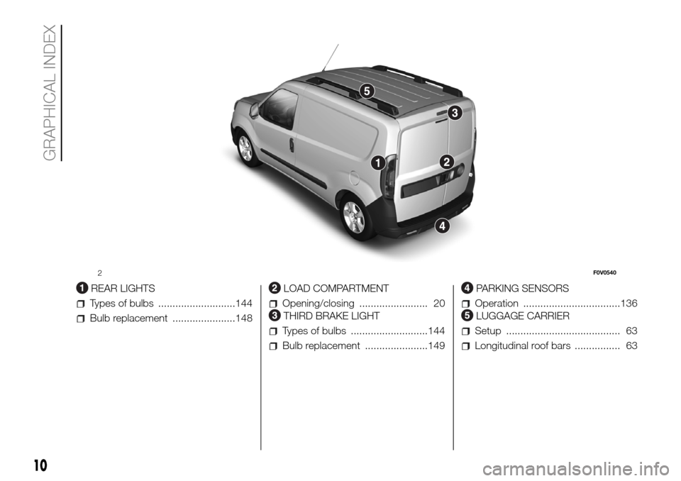 FIAT DOBLO PANORAMA 2017 2.G User Guide .
REAR LIGHTS
Types of bulbs ...........................144
Bulb replacement ......................148
LOAD COMPARTMENT
Opening/closing ........................ 20
THIRD BRAKE LIGHT
Types of bulbs ... FIAT DOBLO PANORAMA 2017 2.G User Guide .
REAR LIGHTS
Types of bulbs ...........................144
Bulb replacement ......................148
LOAD COMPARTMENT
Opening/closing ........................ 20
THIRD BRAKE LIGHT
Types of bulbs ...