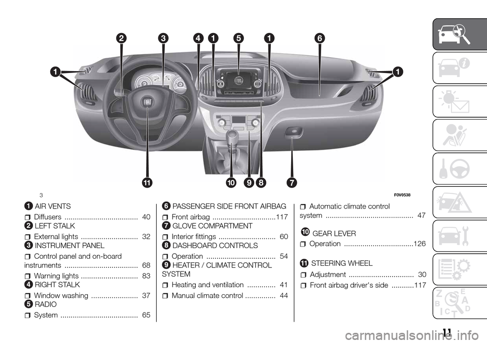 FIAT DOBLO PANORAMA 2017 2.G User Guide .
AIR VENTS
Diffusers .................................... 40
LEFT STALK
External lights ............................ 32
INSTRUMENT PANEL
Control panel and on-board
instruments ....................... FIAT DOBLO PANORAMA 2017 2.G User Guide .
AIR VENTS
Diffusers .................................... 40
LEFT STALK
External lights ............................ 32
INSTRUMENT PANEL
Control panel and on-board
instruments .......................