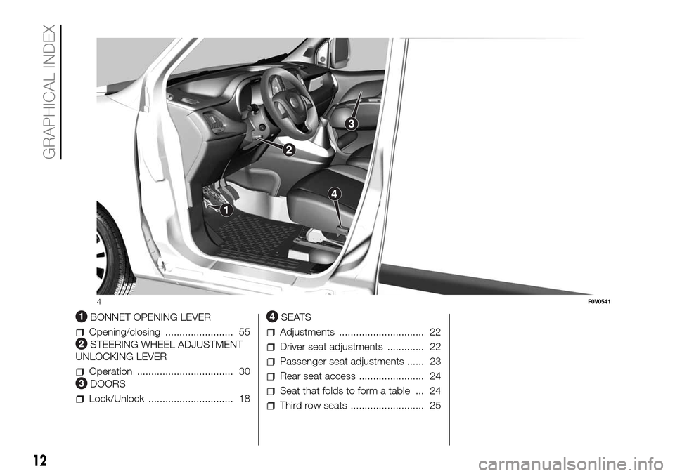 FIAT DOBLO PANORAMA 2017 2.G Owners Manual .
BONNET OPENING LEVER
Opening/closing ........................ 55
STEERING WHEEL ADJUSTMENT
UNLOCKING LEVER
Operation .................................. 30
DOORS
Lock/Unlock ......................... FIAT DOBLO PANORAMA 2017 2.G Owners Manual .
BONNET OPENING LEVER
Opening/closing ........................ 55
STEERING WHEEL ADJUSTMENT
UNLOCKING LEVER
Operation .................................. 30
DOORS
Lock/Unlock .........................