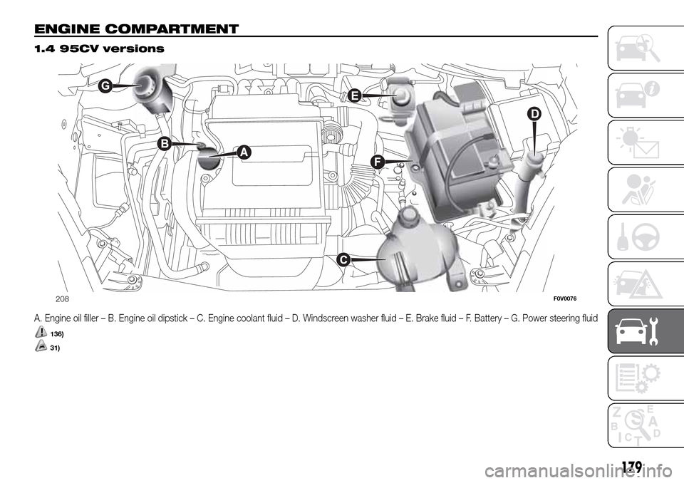 FIAT DOBLO PANORAMA 2017 2.G Owners Manual ENGINE COMPARTMENT.
1.4 95CV versions
A. Engine oil filler – B. Engine oil dipstick – C. Engine coolant fluid – D. Windscreen washer fluid – E. Brake fluid – F. Battery – G. Power steering