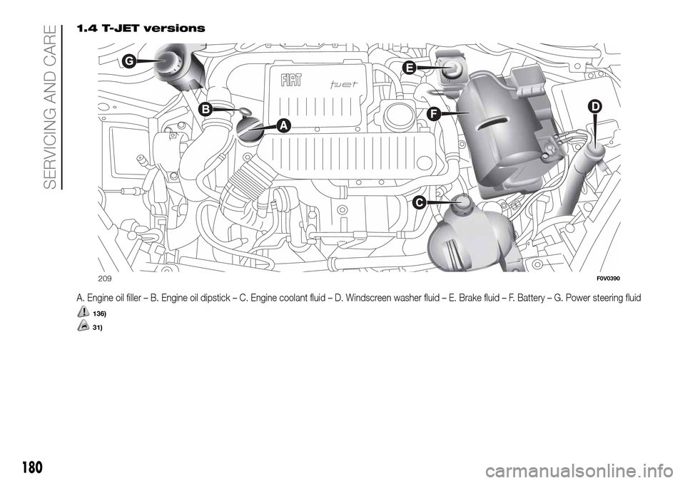 FIAT DOBLO PANORAMA 2017 2.G Owners Manual 1.4 T-JET versions
A. Engine oil filler – B. Engine oil dipstick – C. Engine coolant fluid – D. Windscreen washer fluid – E. Brake fluid – F. Battery – G. Power steering fluid
136)
31)
209
