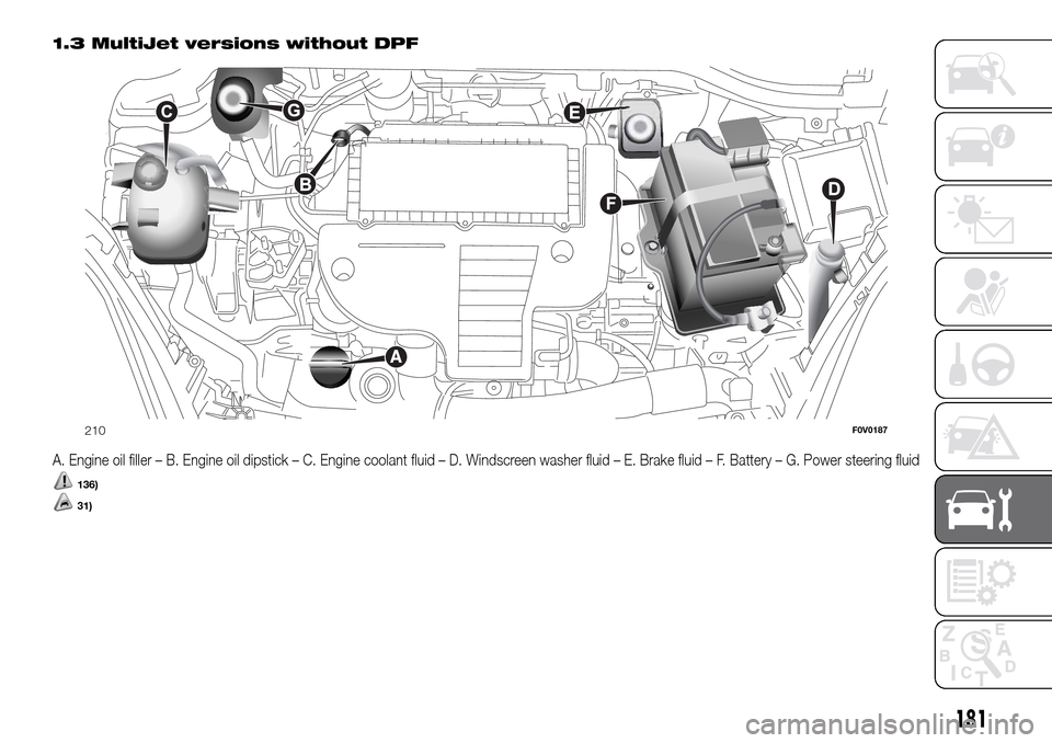 FIAT DOBLO PANORAMA 2017 2.G Owners Manual 1.3 MultiJet versions without DPF
A. Engine oil filler – B. Engine oil dipstick – C. Engine coolant fluid – D. Windscreen washer fluid – E. Brake fluid – F. Battery – G. Power steering flu