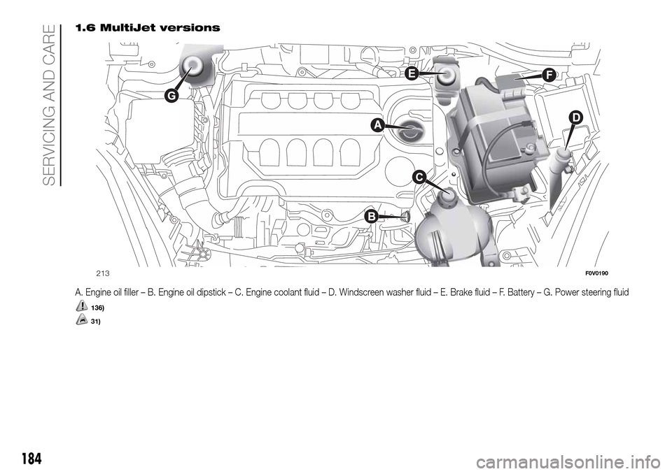 FIAT DOBLO PANORAMA 2017 2.G User Guide 1.6 MultiJet versions
A. Engine oil filler – B. Engine oil dipstick – C. Engine coolant fluid – D. Windscreen washer fluid – E. Brake fluid – F. Battery – G. Power steering fluid
136)
31)
