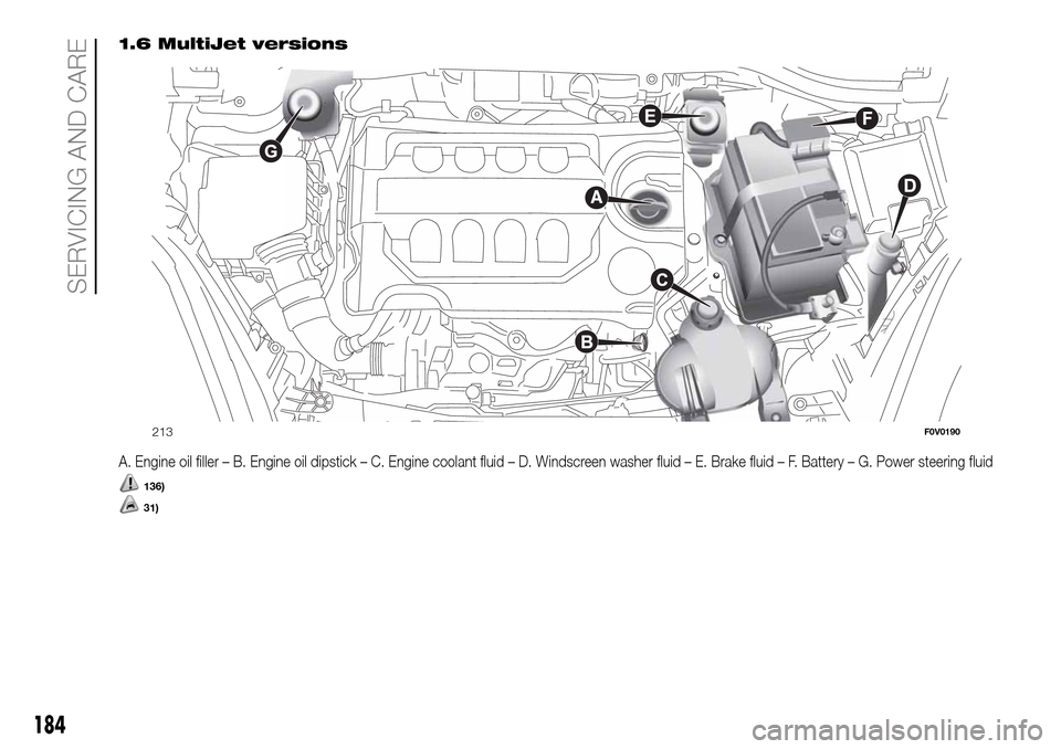 FIAT DOBLO PANORAMA 2017 2.G Owners Manual 1.6 MultiJet versions
A. Engine oil filler – B. Engine oil dipstick – C. Engine coolant fluid – D. Windscreen washer fluid – E. Brake fluid – F. Battery – G. Power steering fluid
136)
31)
