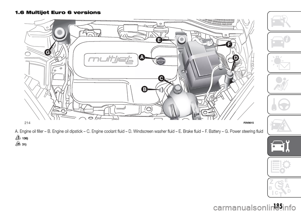 FIAT DOBLO PANORAMA 2017 2.G Owners Manual 1.6 Multijet Euro 6 versions
A. Engine oil filler – B. Engine oil dipstick – C. Engine coolant fluid – D. Windscreen washer fluid – E. Brake fluid – F. Battery – G. Power steering fluid
13