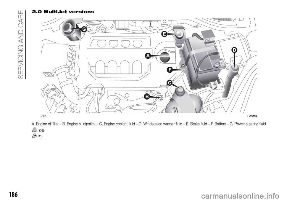 FIAT DOBLO PANORAMA 2017 2.G User Guide 2.0 MultiJet versions
A. Engine oil filler – B. Engine oil dipstick – C. Engine coolant fluid – D. Windscreen washer fluid – E. Brake fluid – F. Battery – G. Power steering fluid
136)
31)
