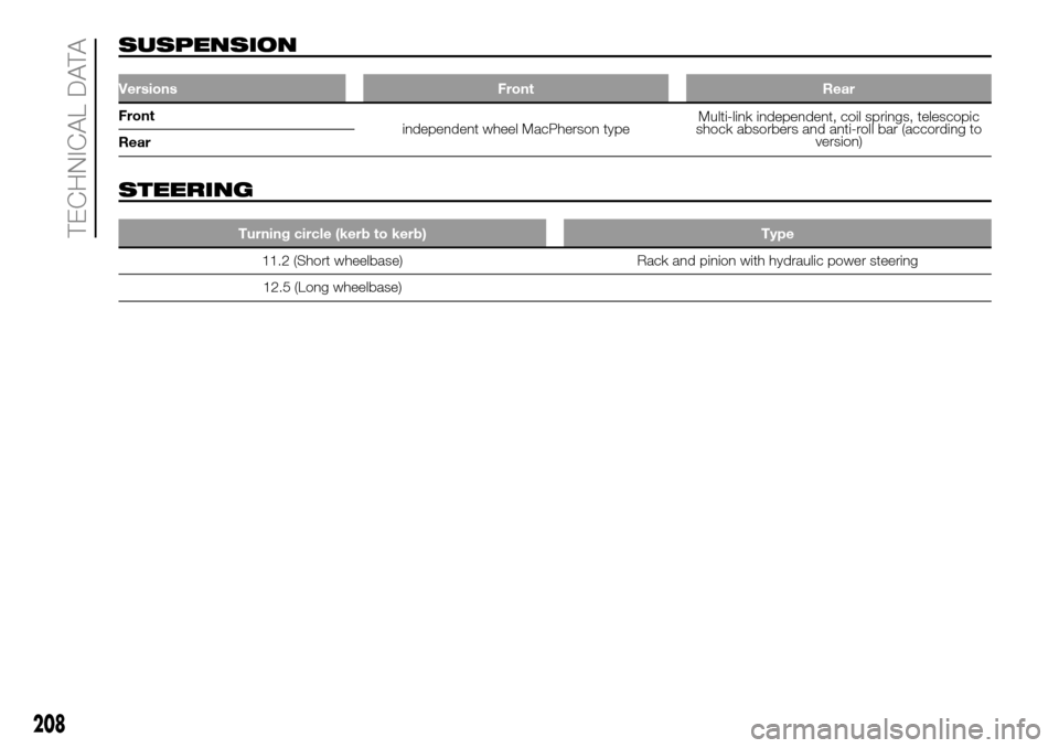 FIAT DOBLO PANORAMA 2017 2.G Owners Manual SUSPENSION
Versions Front Rear
Front
independent wheel MacPherson typeMulti-link independent, coil springs, telescopic
shock absorbers and anti-roll bar (according to
version)
Rear
STEERING
Turning ci FIAT DOBLO PANORAMA 2017 2.G Owners Manual SUSPENSION
Versions Front Rear
Front
independent wheel MacPherson typeMulti-link independent, coil springs, telescopic
shock absorbers and anti-roll bar (according to
version)
Rear
STEERING
Turning ci