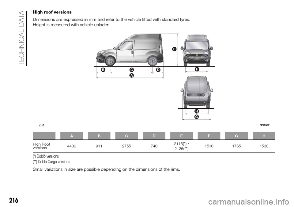 FIAT DOBLO PANORAMA 2017 2.G Owners Manual High roof versions
Dimensions are expressed in mm and refer to the vehicle fitted with standard tyres.
Height is measured with vehicle unladen.
ABCDE FGH
High Roof
versions4406 911 2755 7402115(*)/
21 FIAT DOBLO PANORAMA 2017 2.G Owners Manual High roof versions
Dimensions are expressed in mm and refer to the vehicle fitted with standard tyres.
Height is measured with vehicle unladen.
ABCDE FGH
High Roof
versions4406 911 2755 7402115(*)/
21