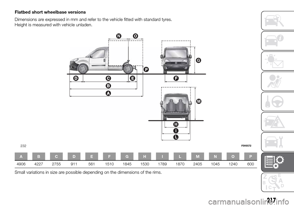 FIAT DOBLO PANORAMA 2017 2.G Owners Manual Flatbed short wheelbase versions
Dimensions are expressed in mm and refer to the vehicle fitted with standard tyres.
Height is measured with vehicle unladen.
ABCDE FGH I LMNOP
4906 4227 2755 911 561 1 FIAT DOBLO PANORAMA 2017 2.G Owners Manual Flatbed short wheelbase versions
Dimensions are expressed in mm and refer to the vehicle fitted with standard tyres.
Height is measured with vehicle unladen.
ABCDE FGH I LMNOP
4906 4227 2755 911 561 1