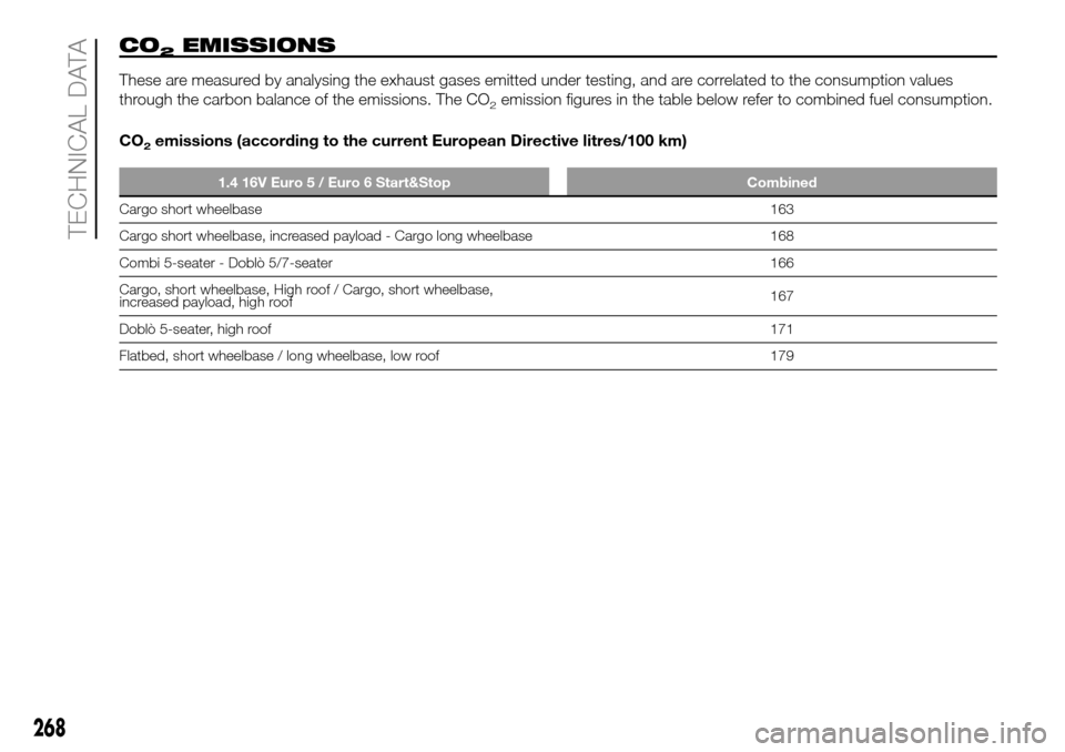 FIAT DOBLO PANORAMA 2017 2.G Owners Manual CO2EMISSIONS
These are measured by analysing the exhaust gases emitted under testing, and are correlated to the consumption values
through the carbon balance of the emissions. The CO
2emission figures FIAT DOBLO PANORAMA 2017 2.G Owners Manual CO2EMISSIONS
These are measured by analysing the exhaust gases emitted under testing, and are correlated to the consumption values
through the carbon balance of the emissions. The CO
2emission figures