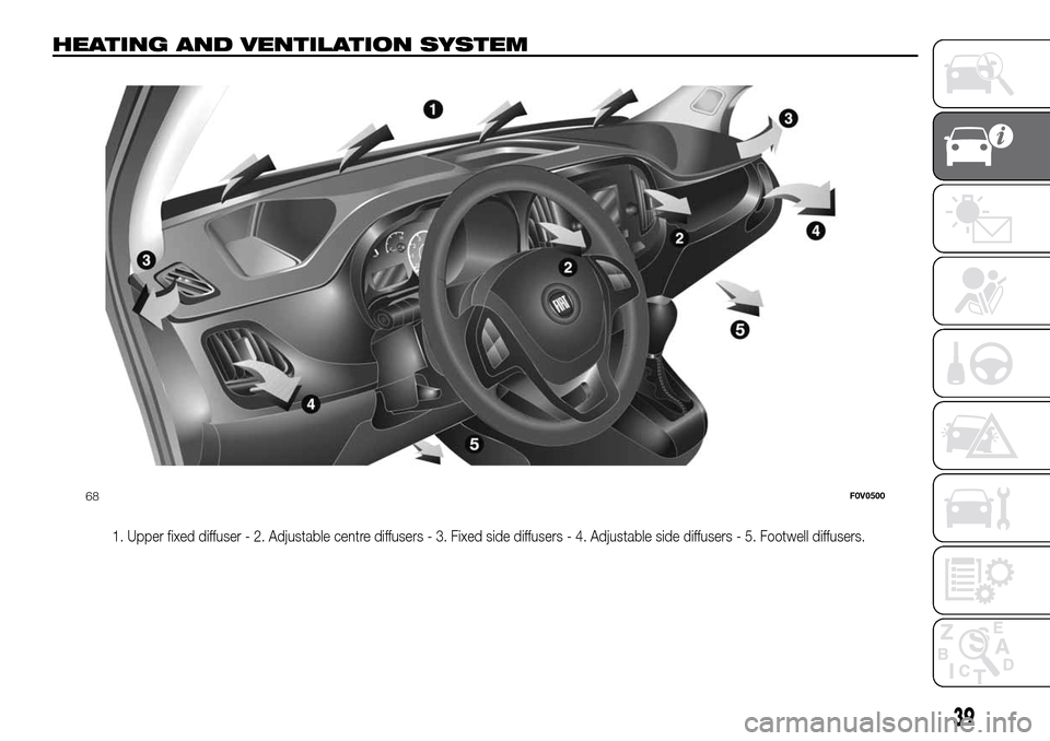 FIAT DOBLO PANORAMA 2017 2.G Service Manual HEATING AND VENTILATION SYSTEM
1. Upper fixed diffuser - 2. Adjustable centre diffusers - 3. Fixed side diffusers - 4. Adjustable side diffusers - 5. Footwell diffusers.
68F0V0500
39 FIAT DOBLO PANORAMA 2017 2.G Service Manual HEATING AND VENTILATION SYSTEM
1. Upper fixed diffuser - 2. Adjustable centre diffusers - 3. Fixed side diffusers - 4. Adjustable side diffusers - 5. Footwell diffusers.
68F0V0500
39