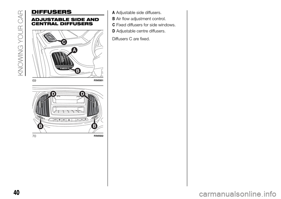 FIAT DOBLO PANORAMA 2017 2.G Service Manual DIFFUSERS
ADJUSTABLE SIDE AND
CENTRAL DIFFUSERS
AAdjustable side diffusers.
BAir flow adjustment control.
CFixed diffusers for side windows.
DAdjustable centre diffusers.
Diffusers C are fixed.
69F0V0 FIAT DOBLO PANORAMA 2017 2.G Service Manual DIFFUSERS
ADJUSTABLE SIDE AND
CENTRAL DIFFUSERS
AAdjustable side diffusers.
BAir flow adjustment control.
CFixed diffusers for side windows.
DAdjustable centre diffusers.
Diffusers C are fixed.
69F0V0