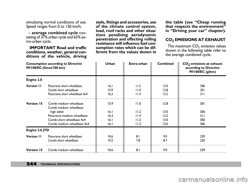 FIAT DUCATO 2006 3.G Owners Manual 244TECHNICAL SPECIFICATIONS
simulating normal conditions of use.
Speed ranges from 0 to 120 km/h;
– average combined cyclecon-
sisting of 37% urban cycle and 63% ex-
tra-urban cycle.
IMPORTANT Road 