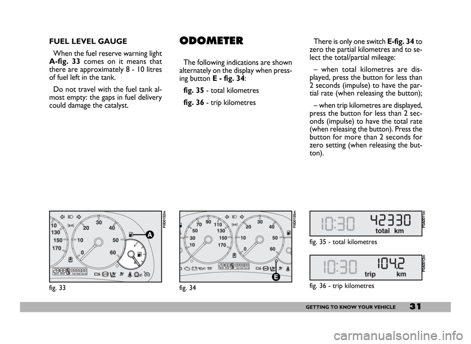 FIAT DUCATO 2006 3.G Owners Guide 31GETTING TO KNOW YOUR VEHICLE
fig. 35 - total kilometres
F0A0011m
fig. 36 - trip kilometres
F0A0012m
FUEL LEVEL GAUGE
When the fuel reserve warning light
A-fig. 33comes on it means that
there are ap FIAT DUCATO 2006 3.G Owners Guide 31GETTING TO KNOW YOUR VEHICLE
fig. 35 - total kilometres
F0A0011m
fig. 36 - trip kilometres
F0A0012m
FUEL LEVEL GAUGE
When the fuel reserve warning light
A-fig. 33comes on it means that
there are ap