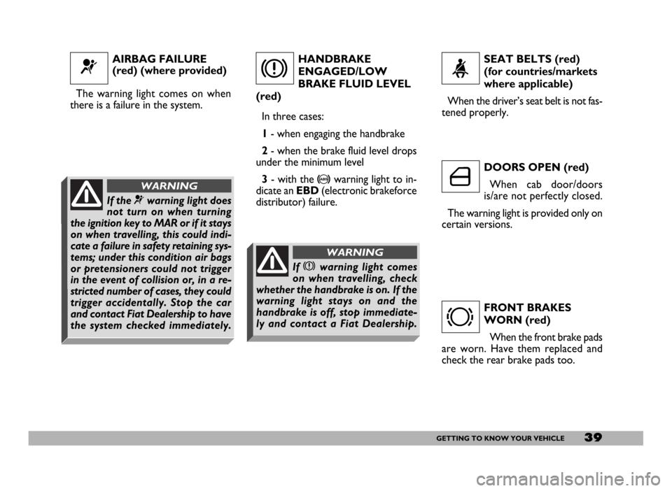 FIAT DUCATO 2006 3.G Owners Manual 39GETTING TO KNOW YOUR VEHICLE
AIRBAG FAILURE 
(red) (where provided) 
The warning light comes on when
there is a failure in the system.
¬
HANDBRAKE
ENGAGED/LOW
BRAKE FLUID LEVEL
(red) 
In three case