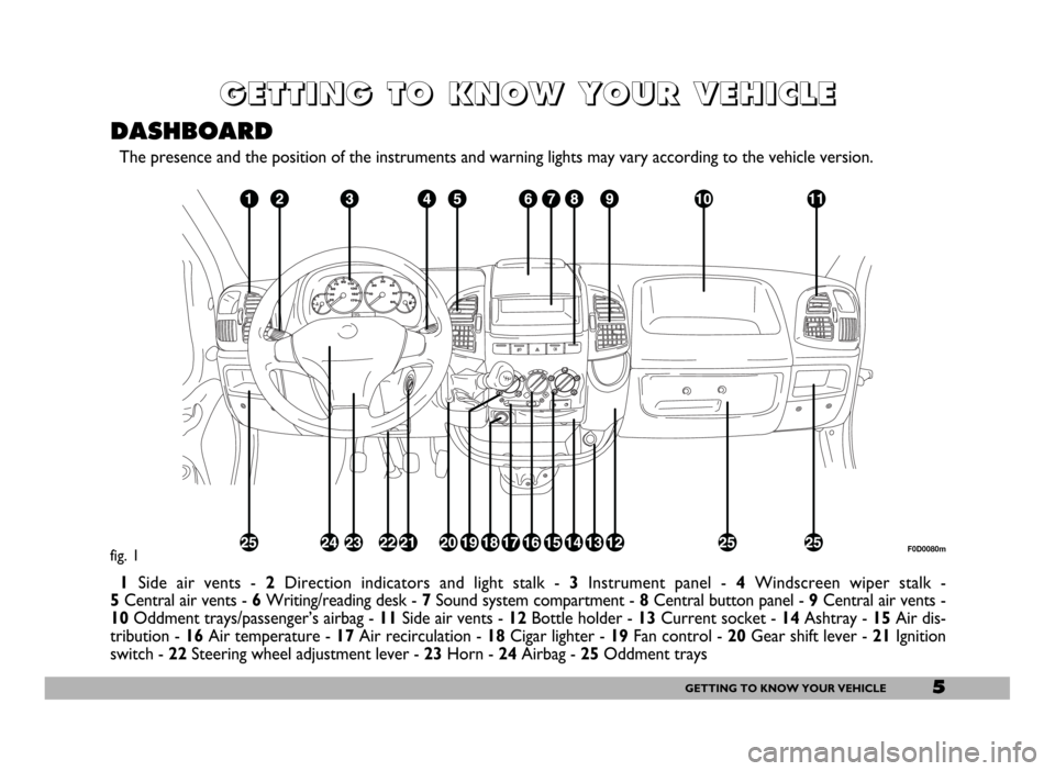 FIAT DUCATO 2006 3.G Owners Manual 5GETTING TO KNOW YOUR VEHICLE
G G
E E
T T
T T
I I
N N
G G
T T
O O
K K
N N
O O
W W
Y Y
O O
U U
R R
V V
E E
H H
I I
C C
L L
E E
DASHBOARD
The presence and the position of the instruments and warning lig