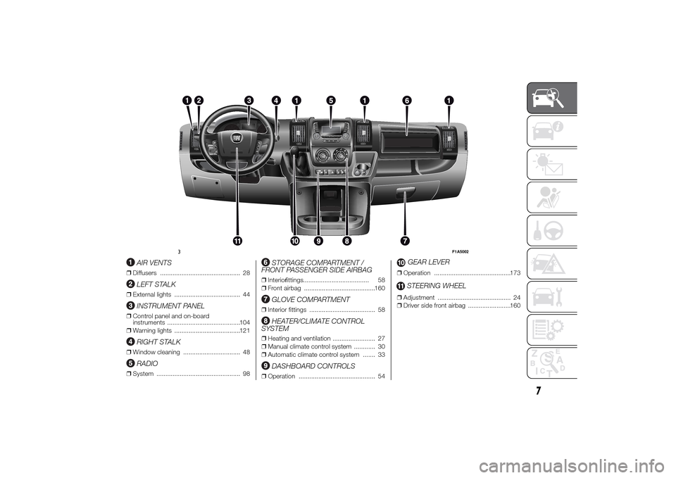 FIAT DUCATO 2014 3.G Owners Manual .
AIR VENTS
❒Diffusers ............................................. 28
LEFT STALK
❒External lights ..................................... 44
INSTRUMENT PANEL
❒Control panel and on-board
instrume