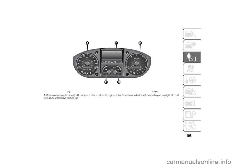 FIAT DUCATO 2014 3.G Owners Manual A. Speedometer (speed indicator) – B. Display – C. Rev counter – D. Engine coolant temperature indicator with overheating warning light – E. Fuel
level gauge with reserve warning light
142
F1A