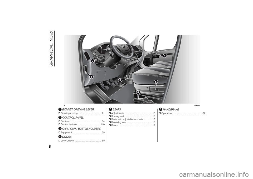 FIAT DUCATO 2014 3.G Owners Manual .
BONNET OPENING LEVER
❒Opening/closing .................................. 71
CONTROL PANEL
❒Controls .............................................. 54
❒Control buttons .........................