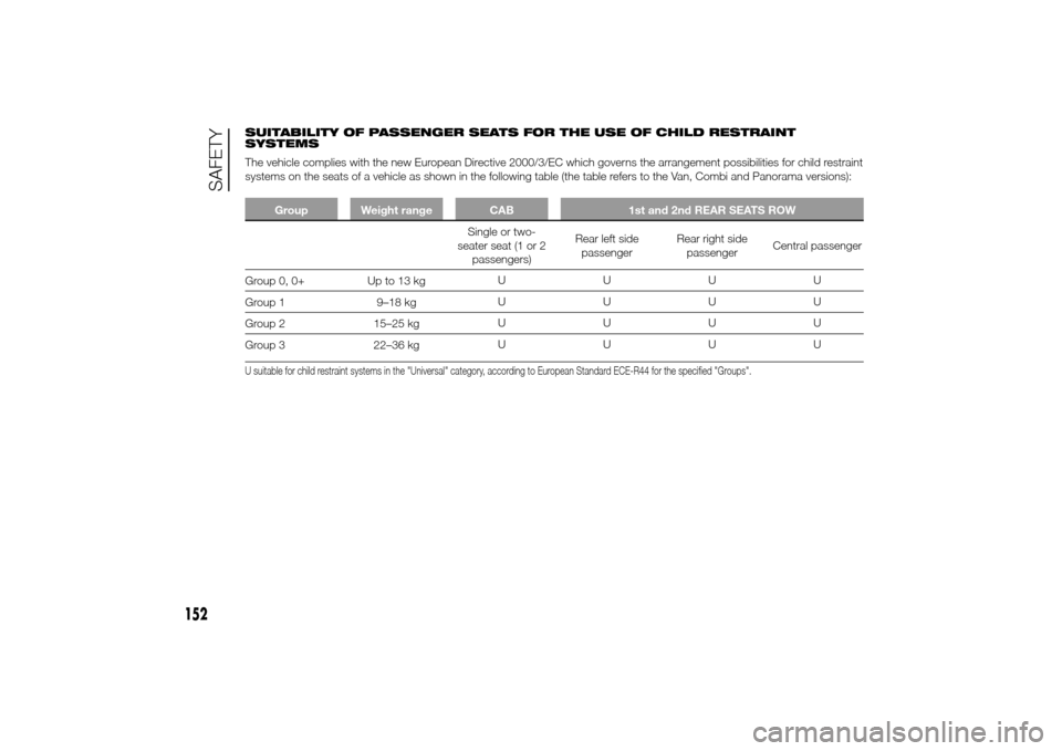 FIAT DUCATO 2014 3.G Owners Manual SUITABILITY OF PASSENGER SEATS FOR THE USE OF CHILD RESTRAINT
SYSTEMS
The vehicle complies with the new European Directive 2000/3/EC which governs the arrangement possibilities for child restraint
sys