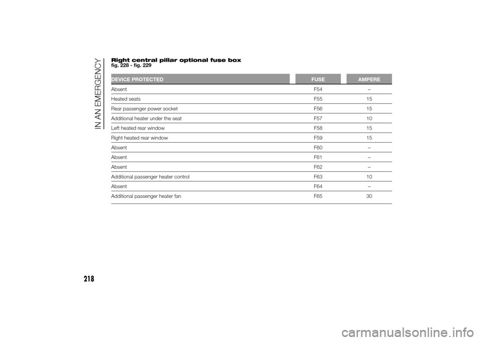 FIAT DUCATO 2014 3.G Owners Manual Right central pillar optional fuse box
fig. 228 - fig. 229DEVICE PROTECTED FUSE AMPEREAbsentF54 –
Heated seatsF55 15
Rear passenger power socket F56 15
Additional heater under the seat F57 10
Left h FIAT DUCATO 2014 3.G Owners Manual Right central pillar optional fuse box
fig. 228 - fig. 229DEVICE PROTECTED FUSE AMPEREAbsentF54 –
Heated seatsF55 15
Rear passenger power socket F56 15
Additional heater under the seat F57 10
Left h