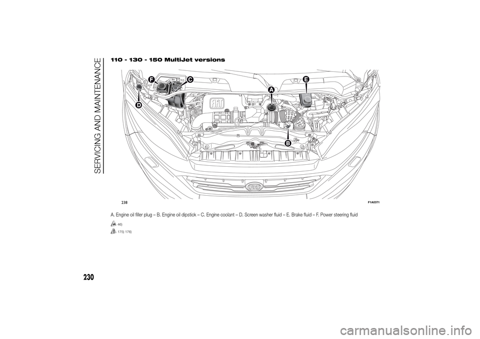 FIAT DUCATO 2014 3.G Owners Manual 110 - 130 - 150 MultiJet versionsA. Engine oil filler plug – B. Engine oil dipstick – C. Engine coolant – D. Screen washer fluid – E. Brake fluid – F. Power steering fluid
46)175) 176)238
F1 FIAT DUCATO 2014 3.G Owners Manual 110 - 130 - 150 MultiJet versionsA. Engine oil filler plug – B. Engine oil dipstick – C. Engine coolant – D. Screen washer fluid – E. Brake fluid – F. Power steering fluid
46)175) 176)238
F1