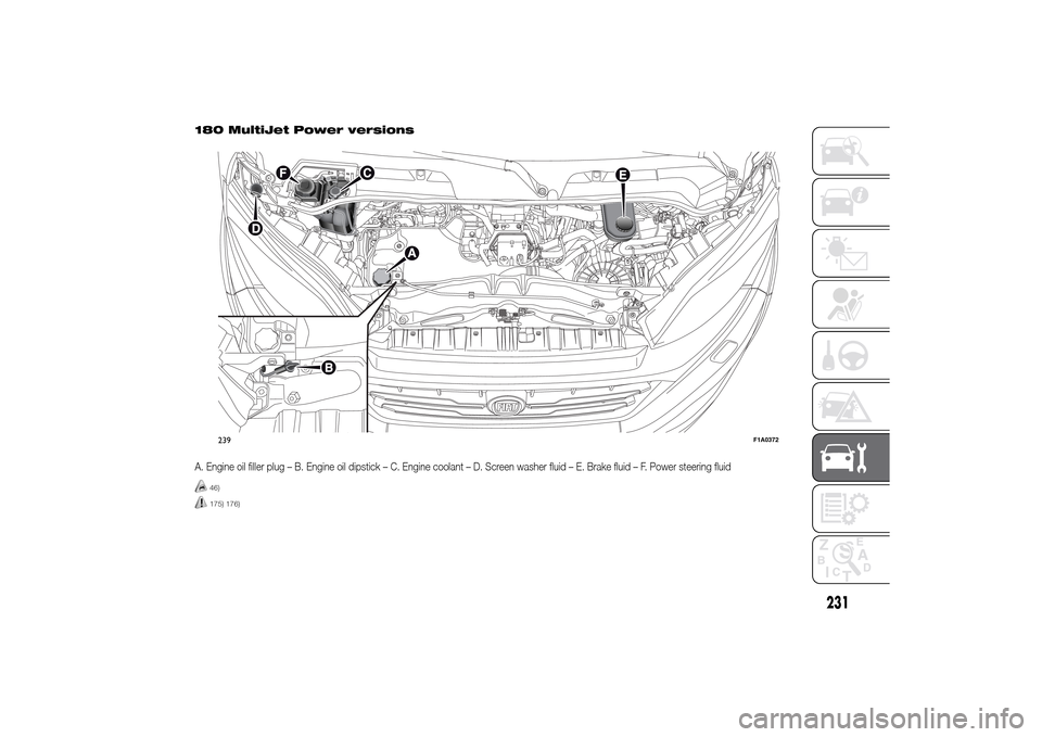 FIAT DUCATO 2014 3.G Owners Manual 180 MultiJet Power versionsA. Engine oil filler plug – B. Engine oil dipstick – C. Engine coolant – D. Screen washer fluid – E. Brake fluid – F. Power steering fluid
46)175) 176)239
F1A0372
FIAT DUCATO 2014 3.G Owners Manual 180 MultiJet Power versionsA. Engine oil filler plug – B. Engine oil dipstick – C. Engine coolant – D. Screen washer fluid – E. Brake fluid – F. Power steering fluid
46)175) 176)239
F1A0372