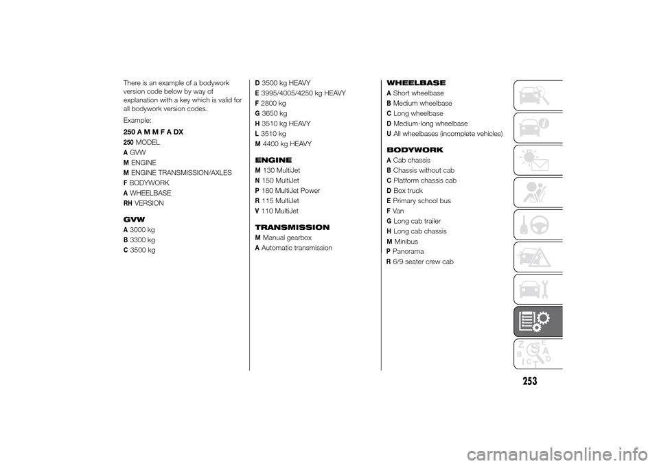 FIAT DUCATO 2014 3.G Owners Manual PPanoramaR6/9 seater crew cab
253
There is an example of a bodywork
version code below by way of
explanation with a key which is valid for
all bodywork version codes.
Example:
250AMMFADX250
MODEL
AGVW
