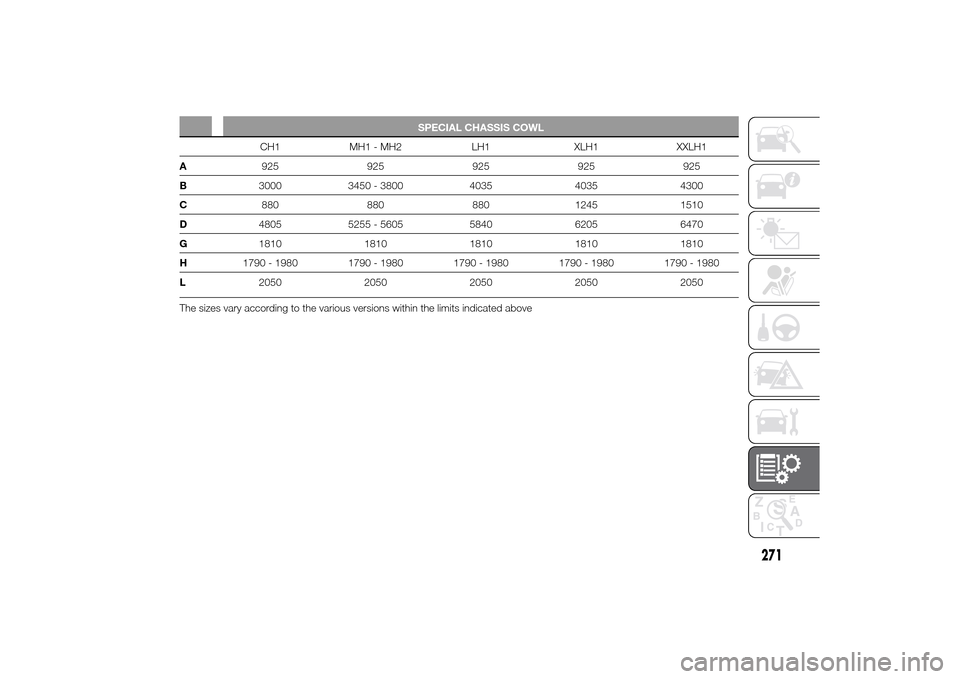 FIAT DUCATO 2014 3.G Owners Manual SPECIAL CHASSIS COWL
CH1 MH1 - MH2 LH1 XLH1 XXLH1
A925 925 925 925 925
B3000 3450 - 3800 4035 4035 4300
C880 880 880 1245 1510
D4805 5255 - 5605 5840 6205 6470
G1810 1810 1810 1810 1810
H1790 - 1980 1